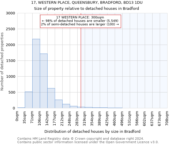 17, WESTERN PLACE, QUEENSBURY, BRADFORD, BD13 1DU: Size of property relative to detached houses in Bradford