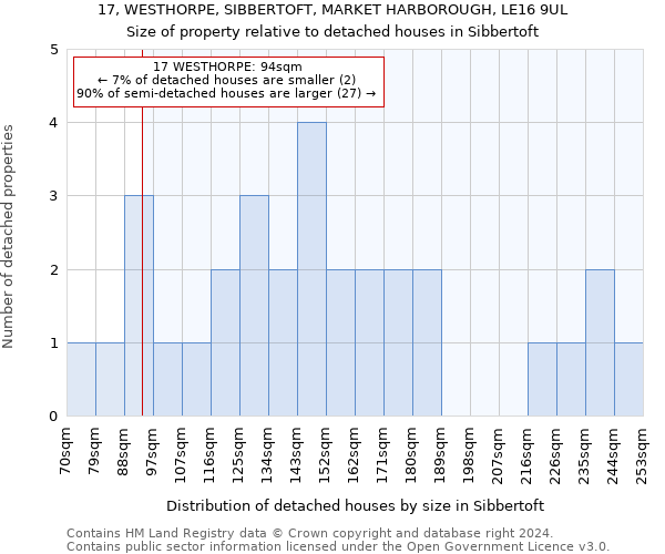 17, WESTHORPE, SIBBERTOFT, MARKET HARBOROUGH, LE16 9UL: Size of property relative to detached houses in Sibbertoft