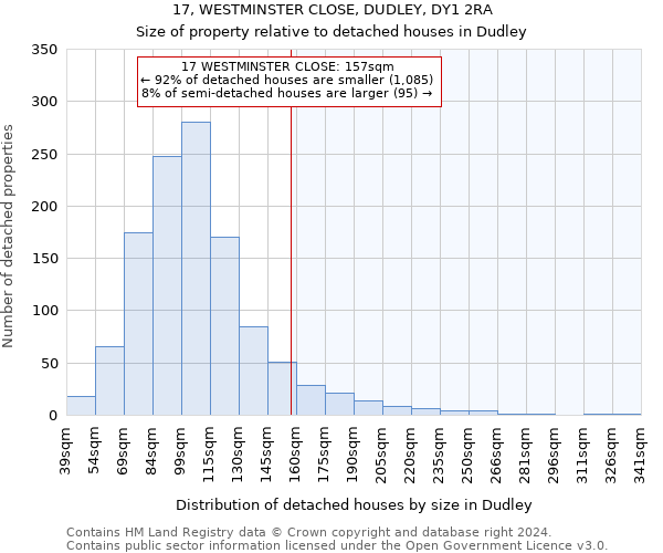 17, WESTMINSTER CLOSE, DUDLEY, DY1 2RA: Size of property relative to detached houses in Dudley