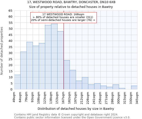 17, WESTWOOD ROAD, BAWTRY, DONCASTER, DN10 6XB: Size of property relative to detached houses in Bawtry