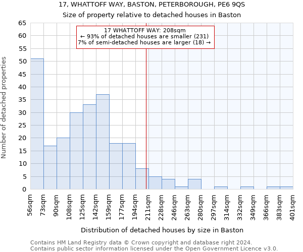 17, WHATTOFF WAY, BASTON, PETERBOROUGH, PE6 9QS: Size of property relative to detached houses in Baston