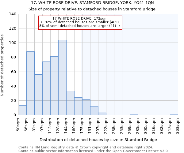 17, WHITE ROSE DRIVE, STAMFORD BRIDGE, YORK, YO41 1QN: Size of property relative to detached houses in Stamford Bridge