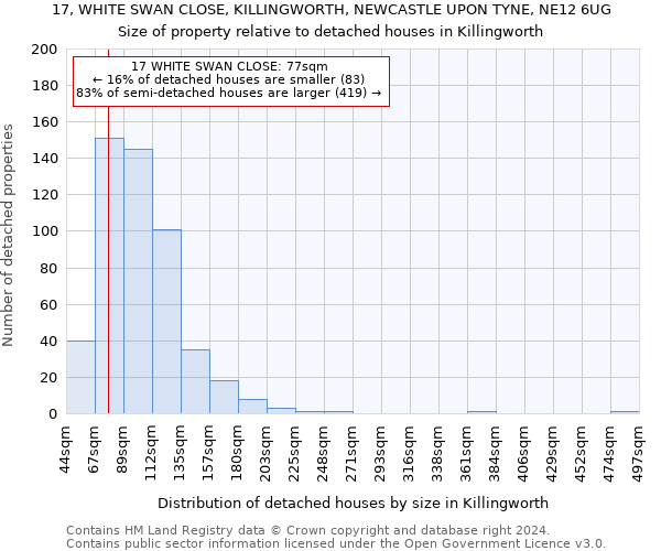 17, WHITE SWAN CLOSE, KILLINGWORTH, NEWCASTLE UPON TYNE, NE12 6UG: Size of property relative to detached houses in Killingworth