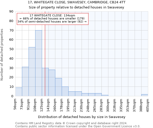 17, WHITEGATE CLOSE, SWAVESEY, CAMBRIDGE, CB24 4TT: Size of property relative to detached houses in Swavesey