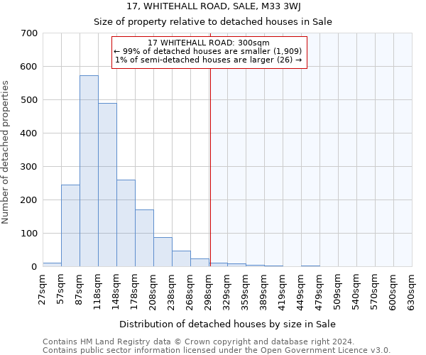 17, WHITEHALL ROAD, SALE, M33 3WJ: Size of property relative to detached houses in Sale