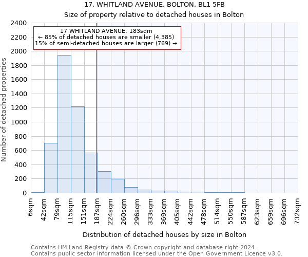 17, WHITLAND AVENUE, BOLTON, BL1 5FB: Size of property relative to detached houses in Bolton