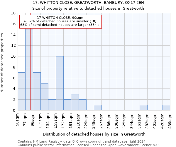 17, WHITTON CLOSE, GREATWORTH, BANBURY, OX17 2EH: Size of property relative to detached houses in Greatworth