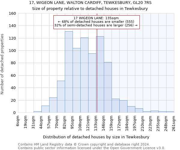 17, WIGEON LANE, WALTON CARDIFF, TEWKESBURY, GL20 7RS: Size of property relative to detached houses in Tewkesbury