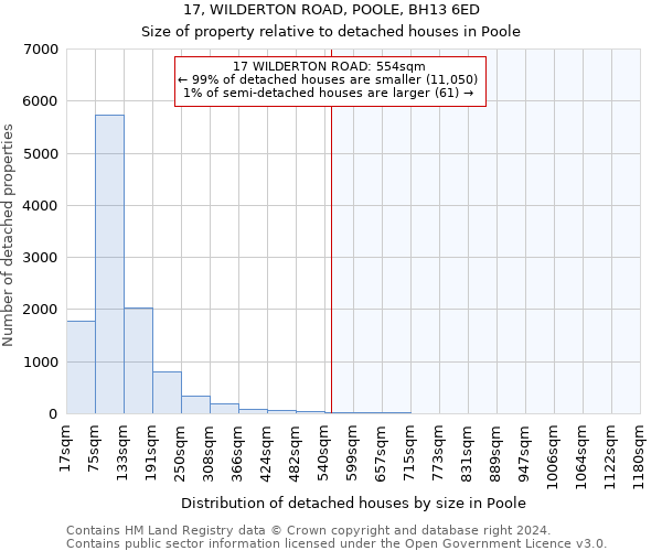 17, WILDERTON ROAD, POOLE, BH13 6ED: Size of property relative to detached houses in Poole