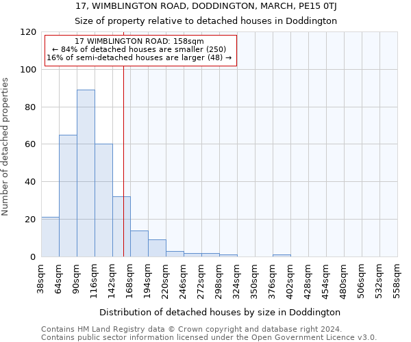 17, WIMBLINGTON ROAD, DODDINGTON, MARCH, PE15 0TJ: Size of property relative to detached houses in Doddington