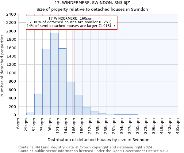 17, WINDERMERE, SWINDON, SN3 6JZ: Size of property relative to detached houses in Swindon