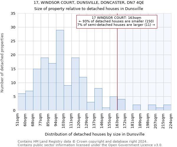 17, WINDSOR COURT, DUNSVILLE, DONCASTER, DN7 4QE: Size of property relative to detached houses in Dunsville