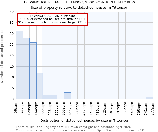 17, WINGHOUSE LANE, TITTENSOR, STOKE-ON-TRENT, ST12 9HW: Size of property relative to detached houses in Tittensor