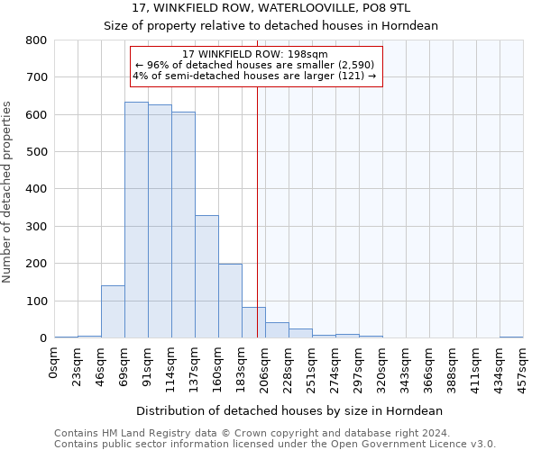 17, WINKFIELD ROW, WATERLOOVILLE, PO8 9TL: Size of property relative to detached houses in Horndean