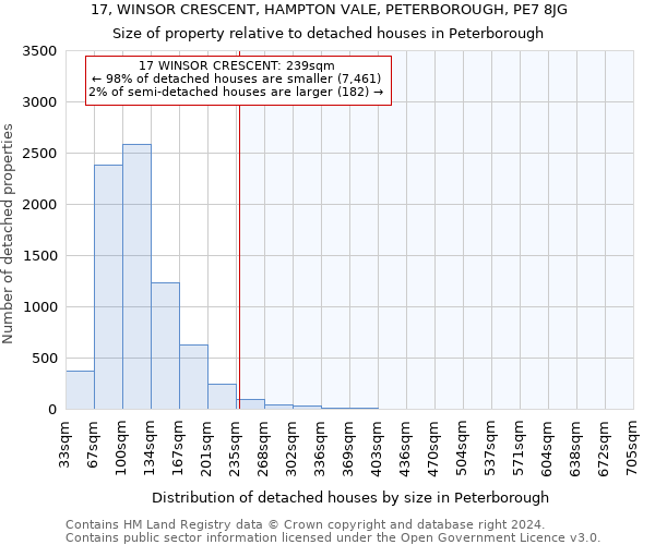 17, WINSOR CRESCENT, HAMPTON VALE, PETERBOROUGH, PE7 8JG: Size of property relative to detached houses in Peterborough