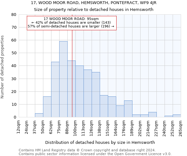 17, WOOD MOOR ROAD, HEMSWORTH, PONTEFRACT, WF9 4JR: Size of property relative to detached houses in Hemsworth