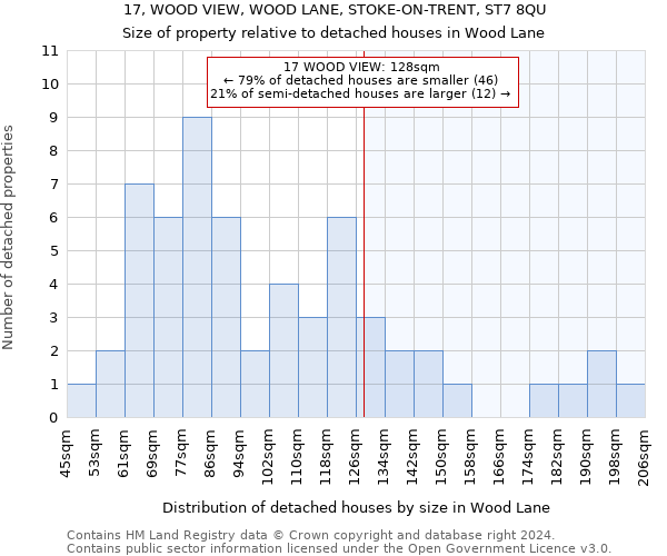 17, WOOD VIEW, WOOD LANE, STOKE-ON-TRENT, ST7 8QU: Size of property relative to detached houses in Wood Lane