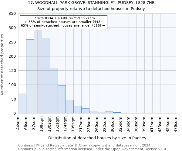 17, WOODHALL PARK GROVE, STANNINGLEY, PUDSEY, LS28 7HB: Size of property relative to detached houses in Pudsey