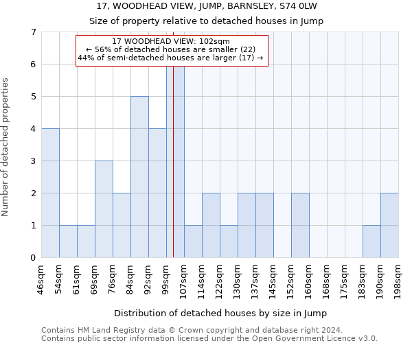 17, WOODHEAD VIEW, JUMP, BARNSLEY, S74 0LW: Size of property relative to detached houses in Jump