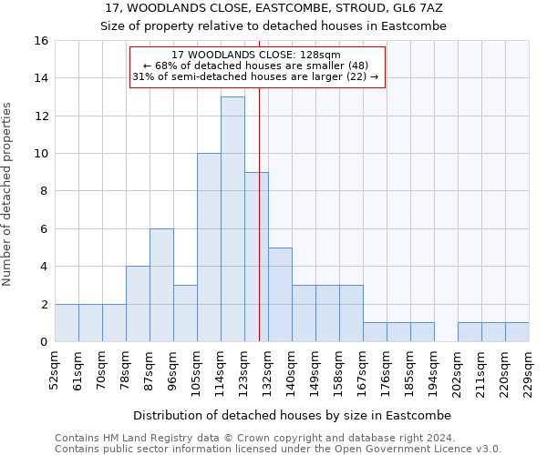 17, WOODLANDS CLOSE, EASTCOMBE, STROUD, GL6 7AZ: Size of property relative to detached houses in Eastcombe