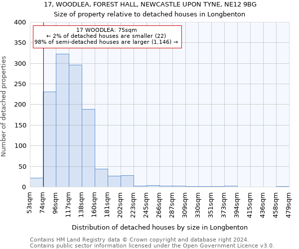 17, WOODLEA, FOREST HALL, NEWCASTLE UPON TYNE, NE12 9BG: Size of property relative to detached houses in Longbenton