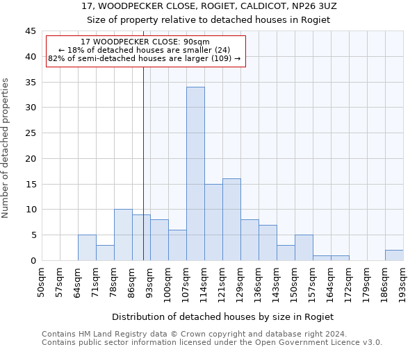 17, WOODPECKER CLOSE, ROGIET, CALDICOT, NP26 3UZ: Size of property relative to detached houses in Rogiet