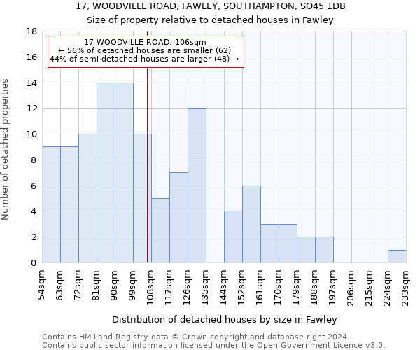 17, WOODVILLE ROAD, FAWLEY, SOUTHAMPTON, SO45 1DB: Size of property relative to detached houses in Fawley