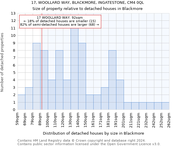 17, WOOLLARD WAY, BLACKMORE, INGATESTONE, CM4 0QL: Size of property relative to detached houses in Blackmore