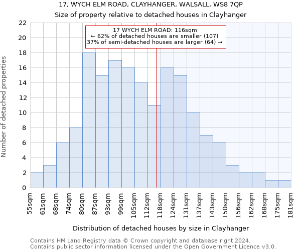 17, WYCH ELM ROAD, CLAYHANGER, WALSALL, WS8 7QP: Size of property relative to detached houses in Clayhanger