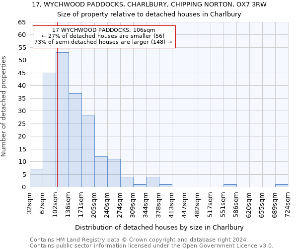 17, WYCHWOOD PADDOCKS, CHARLBURY, CHIPPING NORTON, OX7 3RW: Size of property relative to detached houses in Charlbury