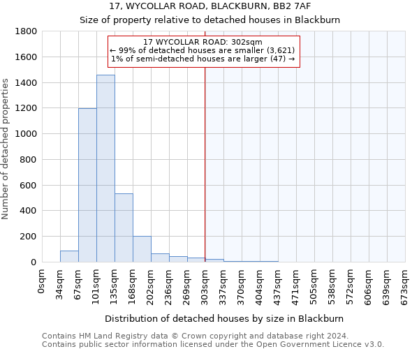 17, WYCOLLAR ROAD, BLACKBURN, BB2 7AF: Size of property relative to detached houses in Blackburn