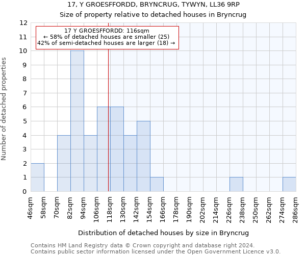 17, Y GROESFFORDD, BRYNCRUG, TYWYN, LL36 9RP: Size of property relative to detached houses in Bryncrug