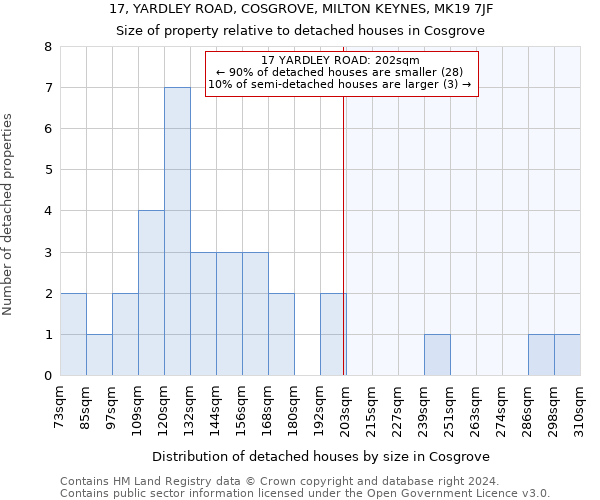 17, YARDLEY ROAD, COSGROVE, MILTON KEYNES, MK19 7JF: Size of property relative to detached houses in Cosgrove