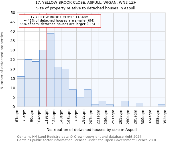 17, YELLOW BROOK CLOSE, ASPULL, WIGAN, WN2 1ZH: Size of property relative to detached houses in Aspull