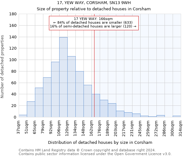 17, YEW WAY, CORSHAM, SN13 9WH: Size of property relative to detached houses in Corsham