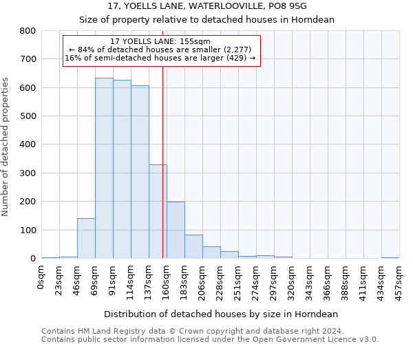 17, YOELLS LANE, WATERLOOVILLE, PO8 9SG: Size of property relative to detached houses in Horndean