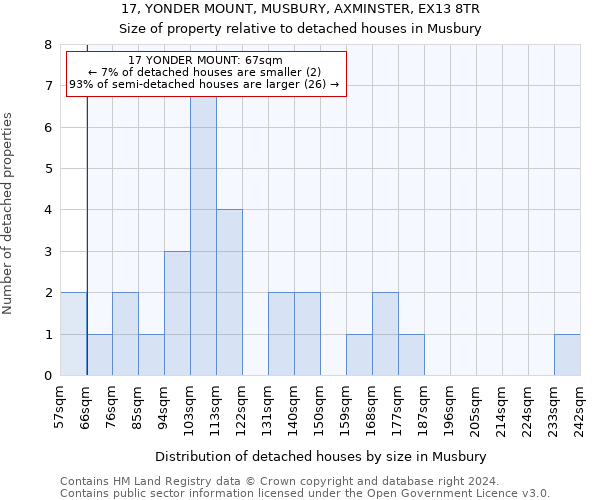 17, YONDER MOUNT, MUSBURY, AXMINSTER, EX13 8TR: Size of property relative to detached houses in Musbury