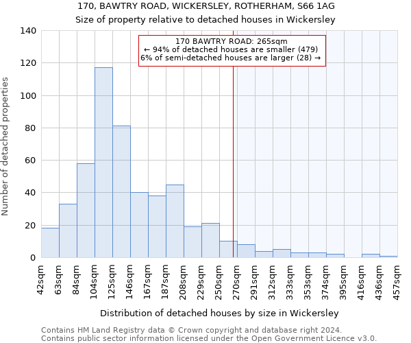 170, BAWTRY ROAD, WICKERSLEY, ROTHERHAM, S66 1AG: Size of property relative to detached houses in Wickersley