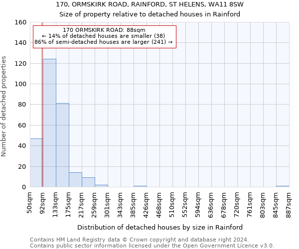 170, ORMSKIRK ROAD, RAINFORD, ST HELENS, WA11 8SW: Size of property relative to detached houses in Rainford