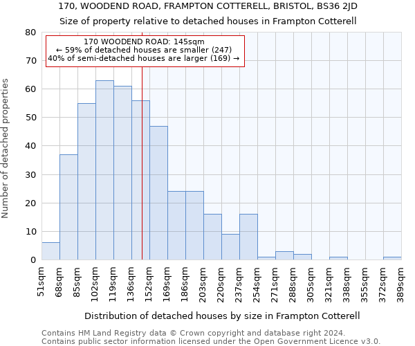 170, WOODEND ROAD, FRAMPTON COTTERELL, BRISTOL, BS36 2JD: Size of property relative to detached houses in Frampton Cotterell