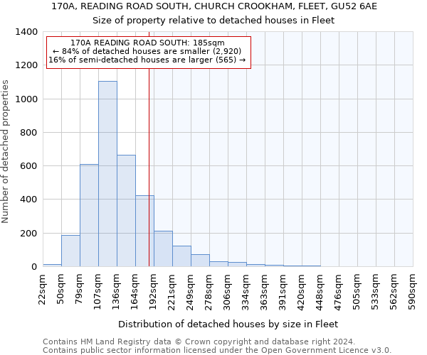 170A, READING ROAD SOUTH, CHURCH CROOKHAM, FLEET, GU52 6AE: Size of property relative to detached houses in Fleet