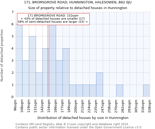 171, BROMSGROVE ROAD, HUNNINGTON, HALESOWEN, B62 0JU: Size of property relative to detached houses in Hunnington