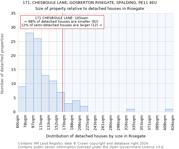 171, CHESBOULE LANE, GOSBERTON RISEGATE, SPALDING, PE11 4EU: Size of property relative to detached houses in Risegate