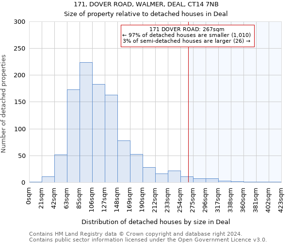 171, DOVER ROAD, WALMER, DEAL, CT14 7NB: Size of property relative to detached houses in Deal