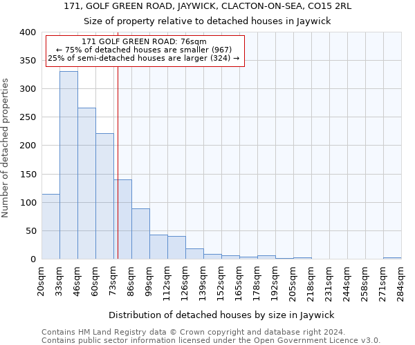 171, GOLF GREEN ROAD, JAYWICK, CLACTON-ON-SEA, CO15 2RL: Size of property relative to detached houses in Jaywick