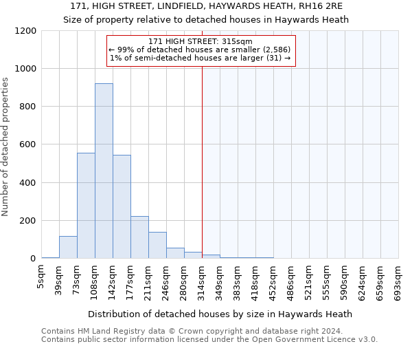 171, HIGH STREET, LINDFIELD, HAYWARDS HEATH, RH16 2RE: Size of property relative to detached houses in Haywards Heath