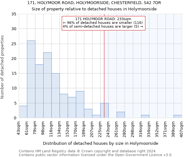 171, HOLYMOOR ROAD, HOLYMOORSIDE, CHESTERFIELD, S42 7DR: Size of property relative to detached houses in Holymoorside