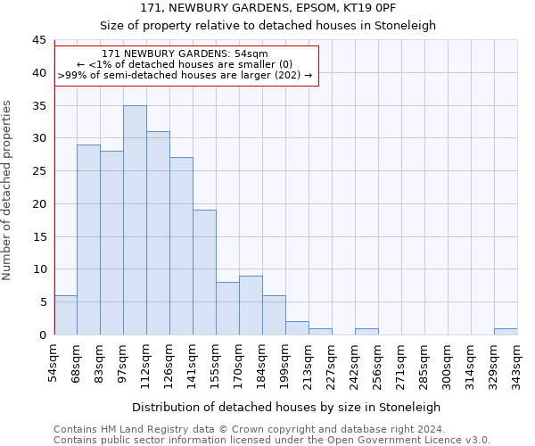 171, NEWBURY GARDENS, EPSOM, KT19 0PF: Size of property relative to detached houses in Stoneleigh