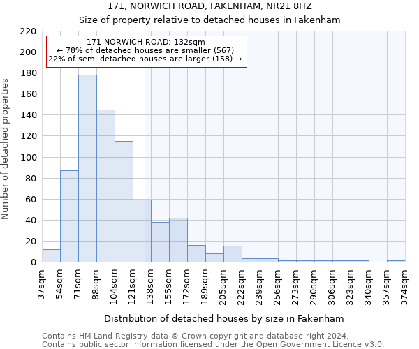 171, NORWICH ROAD, FAKENHAM, NR21 8HZ: Size of property relative to detached houses in Fakenham