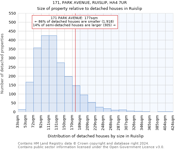 171, PARK AVENUE, RUISLIP, HA4 7UR: Size of property relative to detached houses in Ruislip